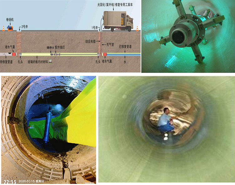 昭觉UV-CIPP内衬修复