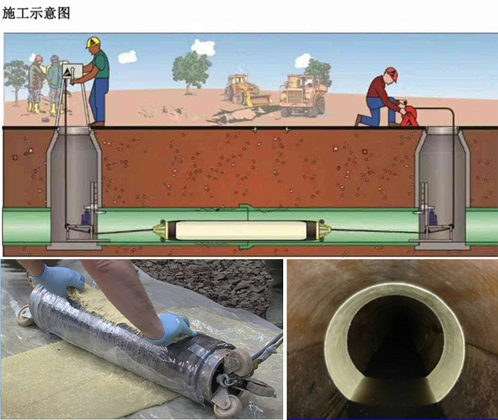 昭觉管道局部点状修复